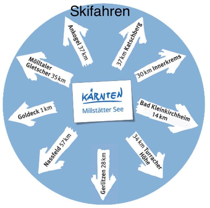 Karlsdorfer Hof Hotell Seeboden Exteriör bild
